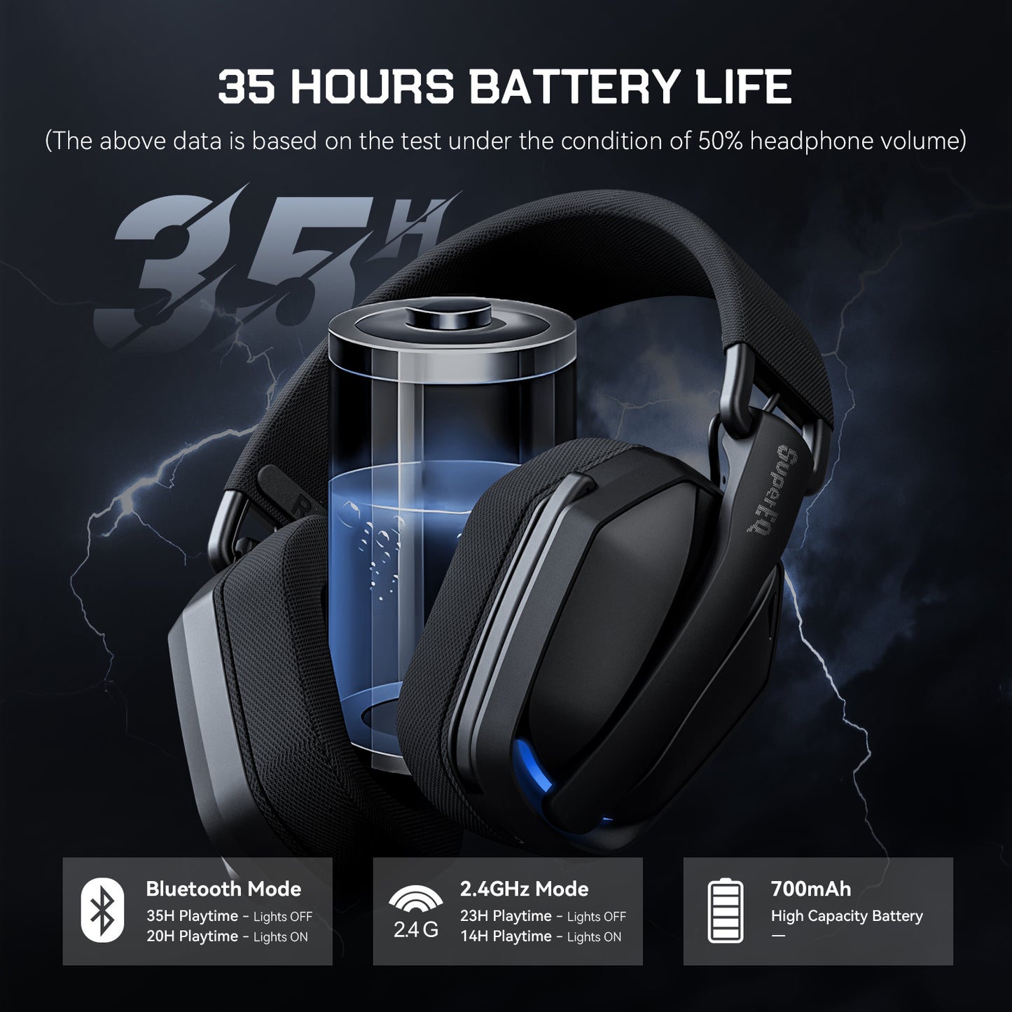 SuperEQ G19BT 2.4GHz Wireless Gaming Headphones Ultra-light Bluetooth 5.4 Headset Gamer with Mic for PC/PS5/Xbox By EKSA Choice